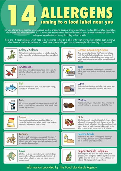 Printable Free Food Allergy Notice Poster